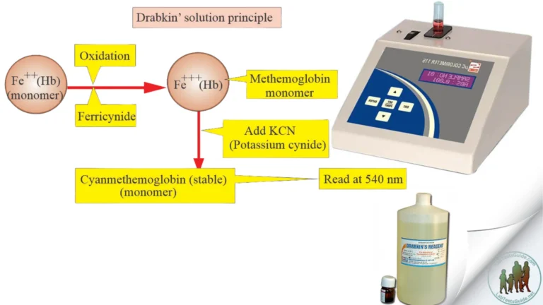 HiCN Test Method