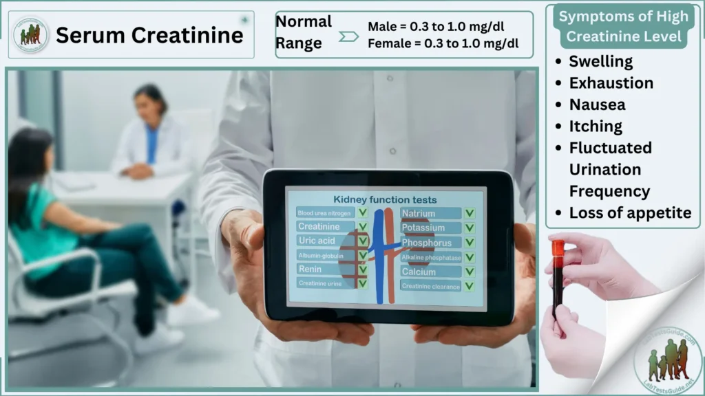Serum Creatinine Serum Creatinine