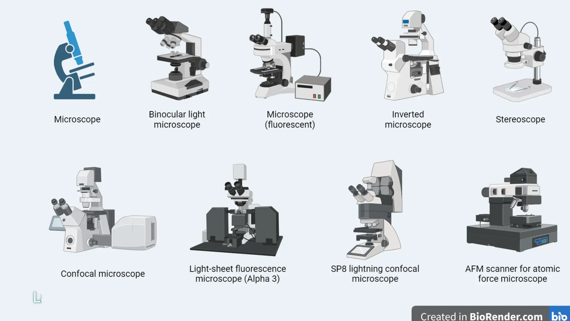 Types of Microscope 16 TYPES OF MICROSCOPES