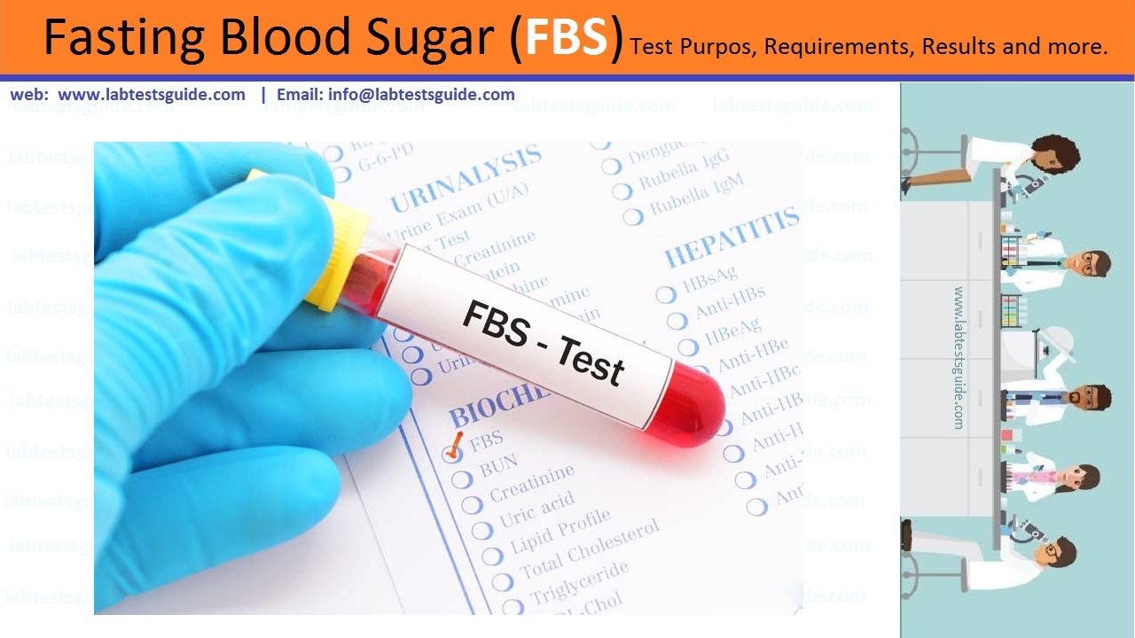 Какая ты кровь тест. Фаст тест. Fasting Blood Sugar Test. Blood Test Results. Blood Sugar Magic.