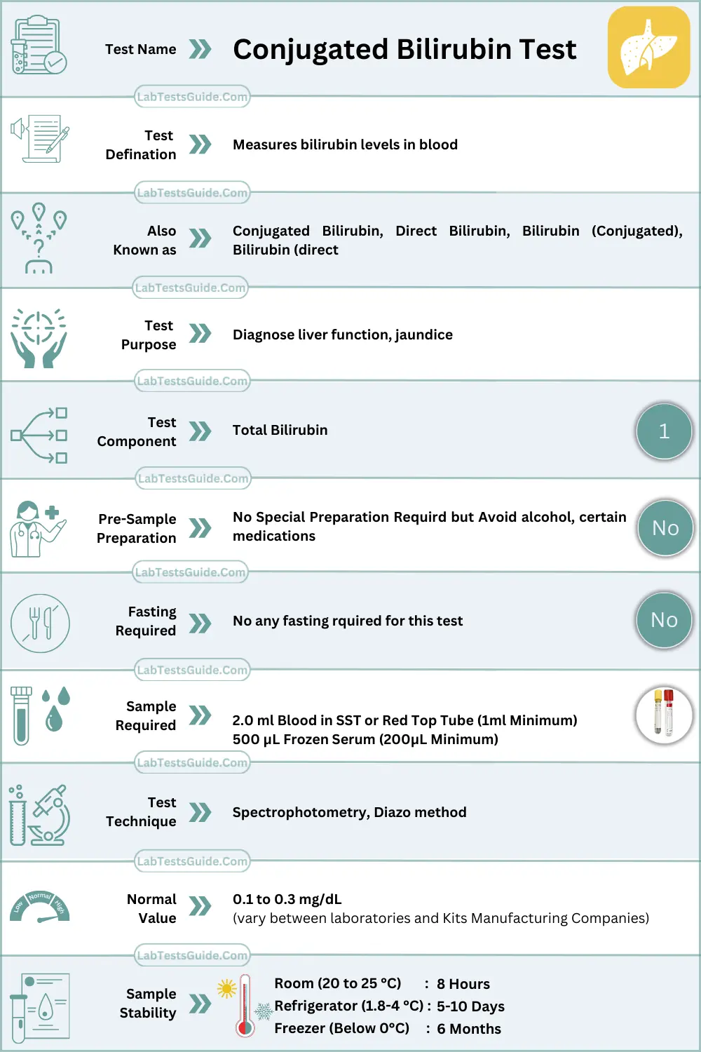 Conjugated Bilirubin Conjugated Bilirubin Test Short Detail