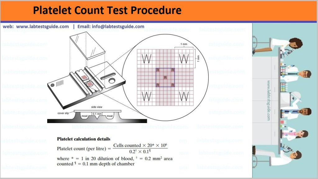 Platelet Count test Procedure
