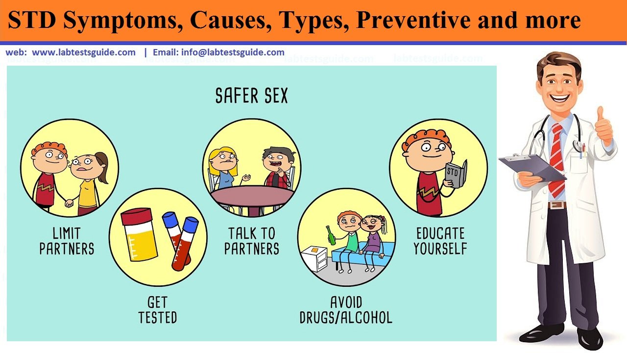 Sexually Transmitted Diseases Std Symptoms Causes Types And More