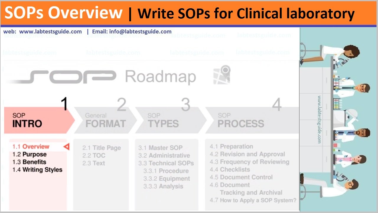 SOPs Overview Write SOPs for Clinical laboratory Lab Tests Guide