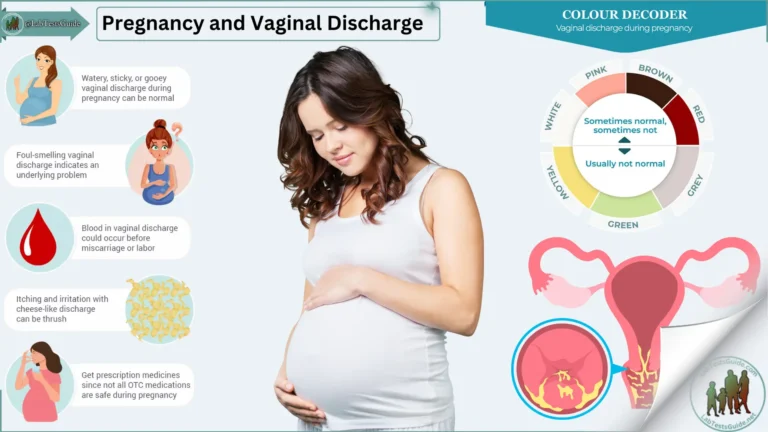 Pregnancy and Vaginal Discharge