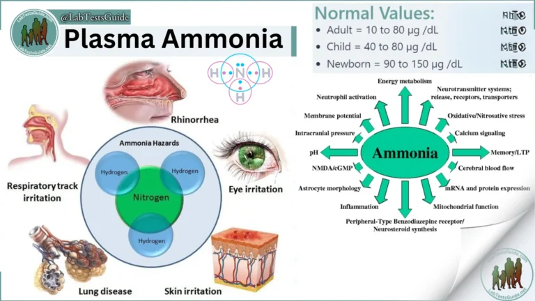 Plasma Ammonia