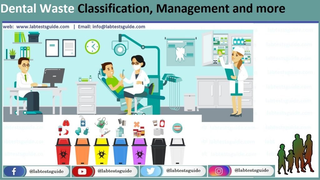 Dental Wast Dental Waste