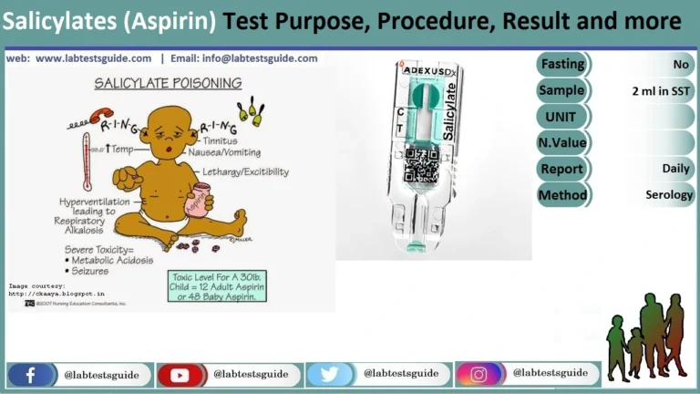 Acetylsalicylic Acid