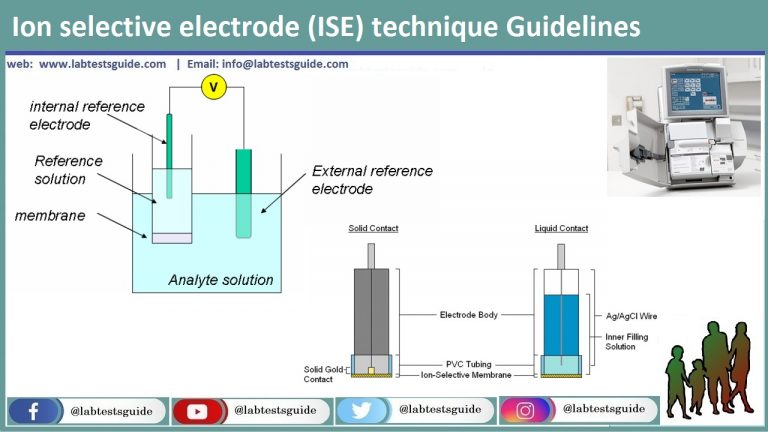 Ion selective electrode (ISE)