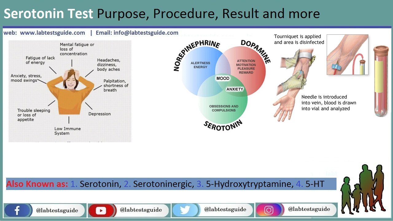 5-Hydroxytryptamine test (Serotonin Test) - Lab Tests Guide