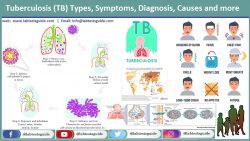Tuberclosis (TB)