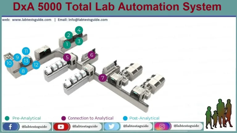 DxA 5000 Total Lab Automation System