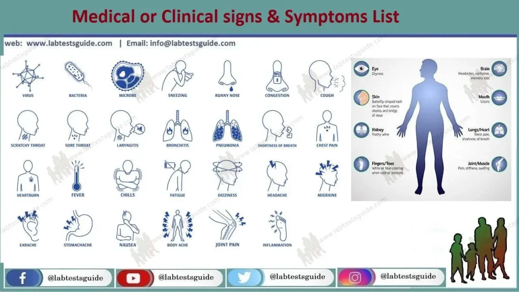 Medical Symptoms Medical Symptoms