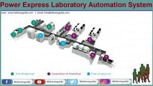 Power Express Laboratory Automation System | Lab Tests Guide