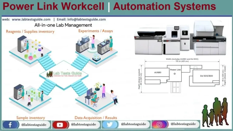 Power Link Workcell