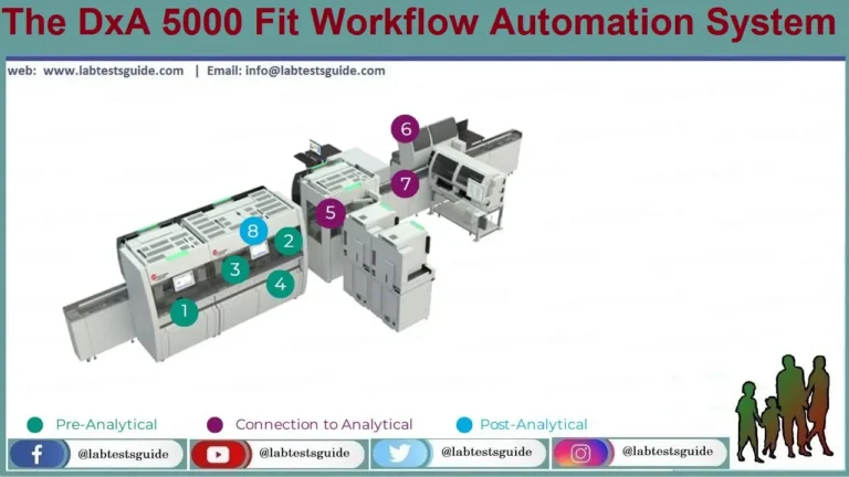 The DxA 5000 Fit Workflow Automation System