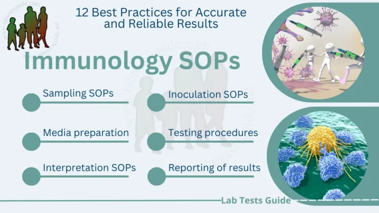 Immunology Testing SOPs