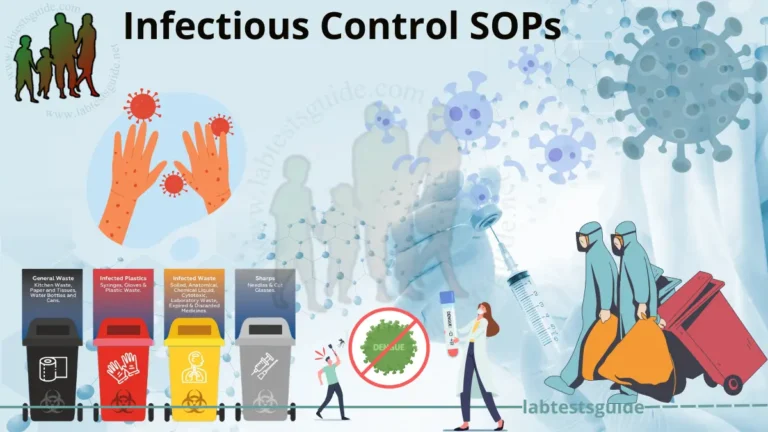 Infectious Control SOPs