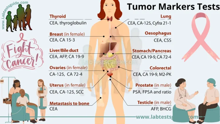 Tumor Markers