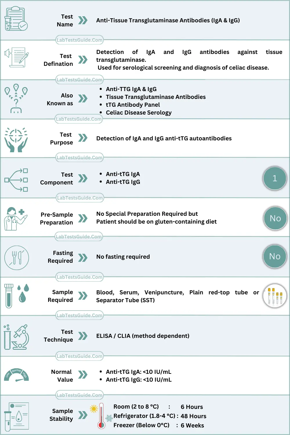 Anti-Tissue Transglutaminase (Anti-tTG IgA & IgG) Antibodies Test Quick Overview