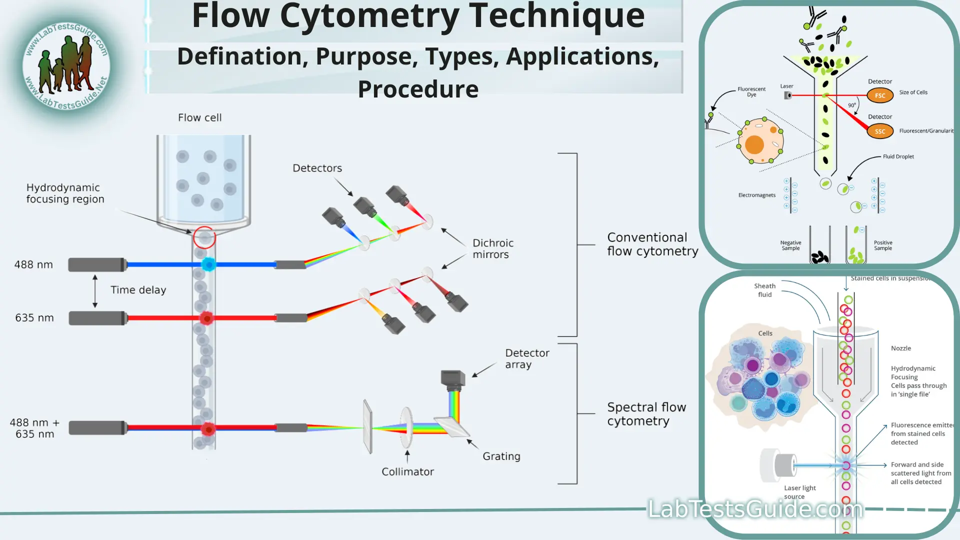 Pushing the limits by 'equal opportunity' design - CytoBuoy flow cytometry  solutions