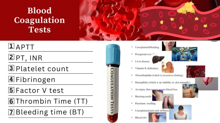 Coagulation Tests