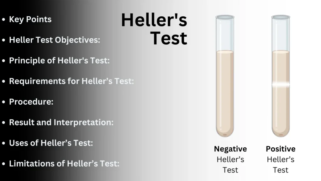 Heller's Test Heller's Test