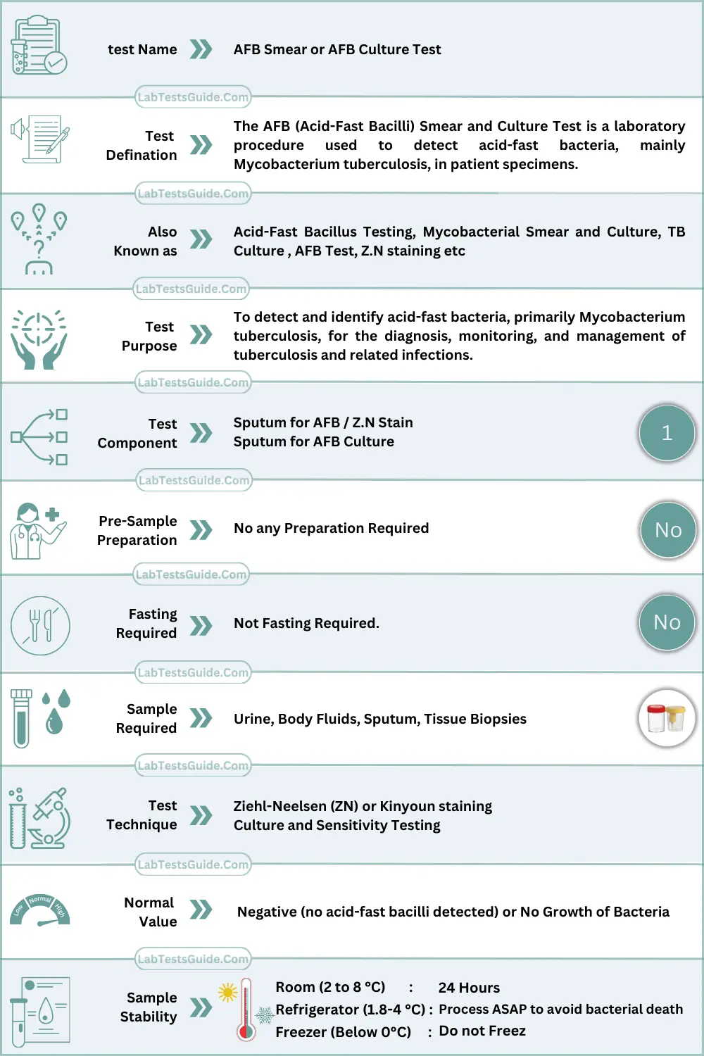 AFB Smear and SFB Culture Test Quick Facts Table
