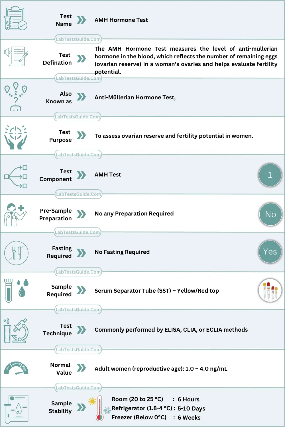 AMH Hormone Test Overview Table 