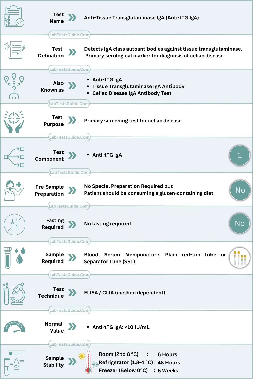 Anti-Tissue Transglutaminase Antibodies – IgA (Anti-tTG IgA - ATTG IgA) Test Quick Overview
