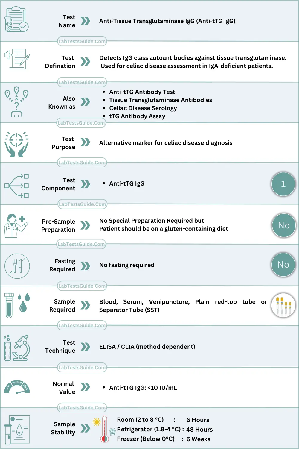 Anti-Tissue Transglutaminase Antibodies – IgG (Anti-tTG IgG - ATTG IgG) Test Quick Overview