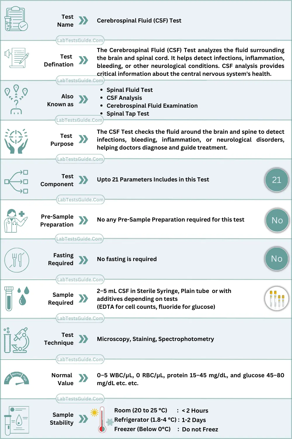 Cerebrospinal Fluid (CSF) Analysis Test Quick Facts