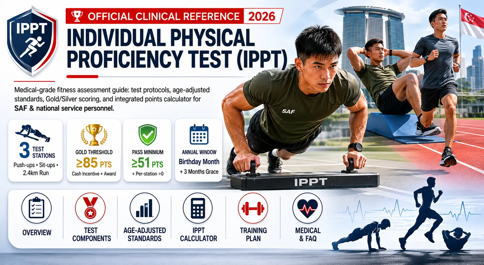 Individual Physical Proficiency Test (IPPT) Individual Physical Proficiency Test (IPPT)
