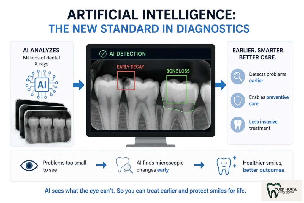 Artificial Intelligence - The New Standard in Diagnostics