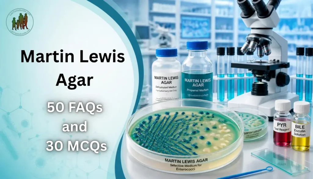 Martin Lewis Agar 50 FAQs and 30 MCQs