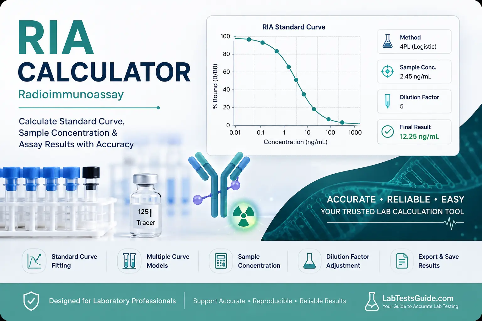 RIA Result Calculator