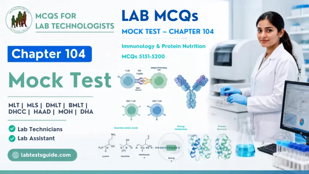 Lab MCQs Mock Test Chapter 104 – Immunology and Protein Nutrition